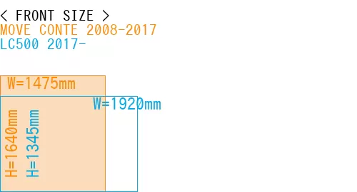 #MOVE CONTE 2008-2017 + LC500 2017-